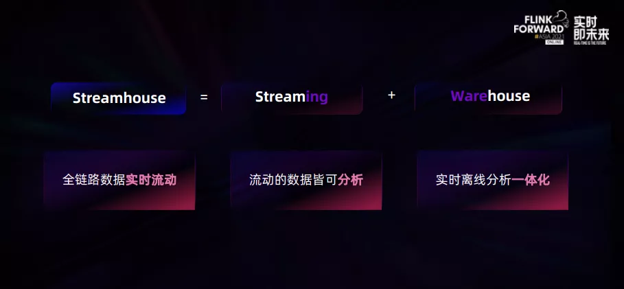 小米科技|Apache Flink不止于计算,数仓架构或兴起新一轮变革