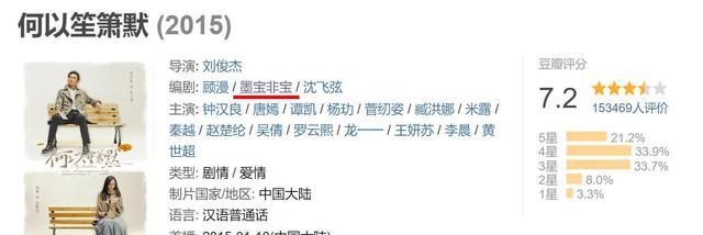 吴磊|吴磊又一新剧即将开拍！合作《何以笙箫默》编剧，女主选角亮眼