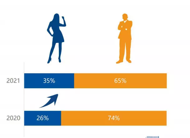 海牙|柬埔寨就业报告：看看你的薪资在哪个档次