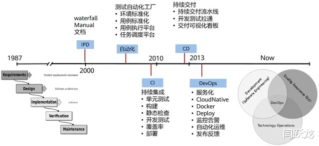 苹果|顺丰 x 华为：数字“蜕变”，引领智能物流新发展