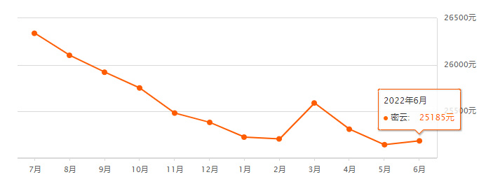 二手房|最新！延庆区房价出炉！北京16区涨幅最大的竟是
