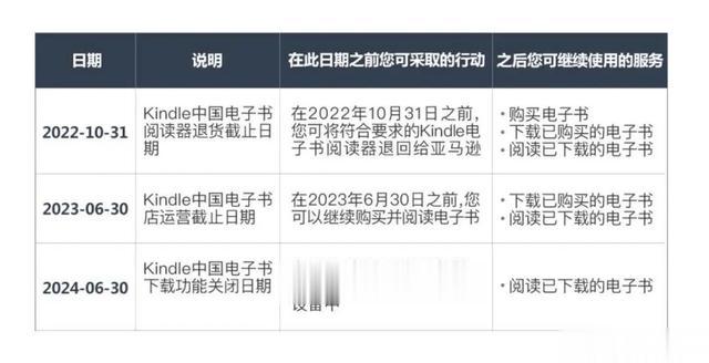 Kindle|突然宣布：停止运营