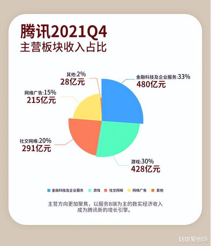 华为云|腾讯最赚钱的不是游戏？国内的大厂们最近在干啥？