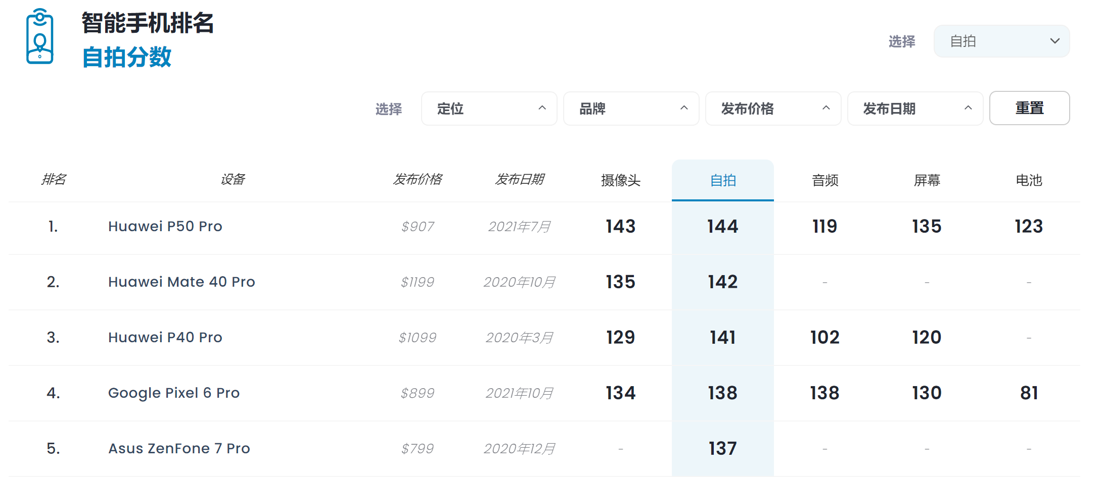 好消息是,安卓手机厂商看不上“灵动岛”