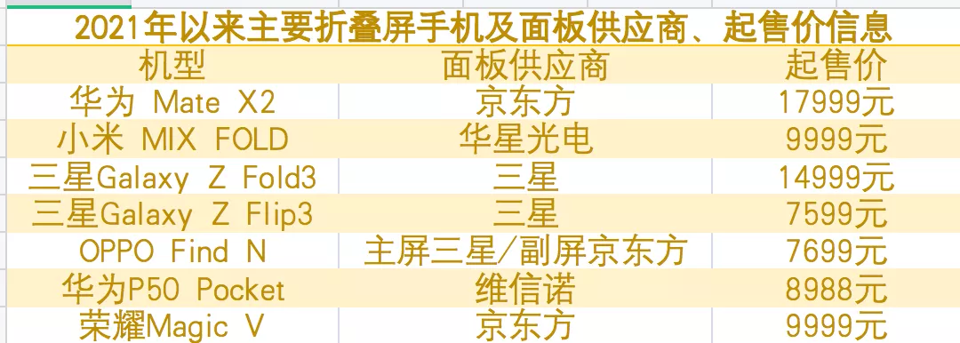 无纸化|绿厂的折叠屏各方面更到位,价格却还没破万,难道是赔本赚吆喝?
