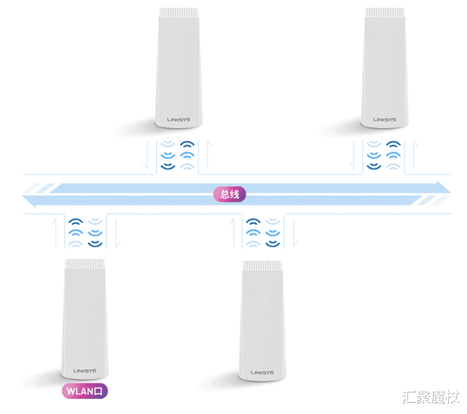 交换机|渐行渐远的交换机很快会回到家庭用户视野