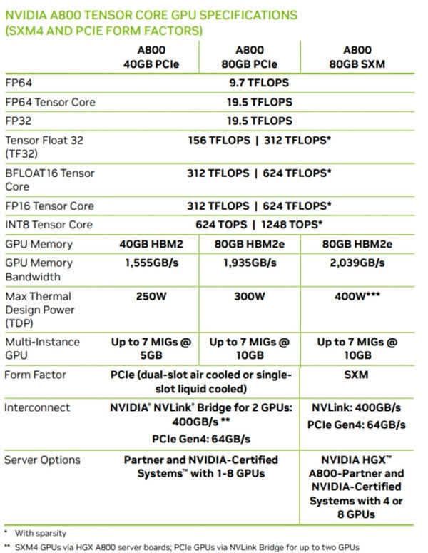 iqoo neo7|美国禁售 NVIDIA打造中国特供GPU： 居然只砍了一刀!