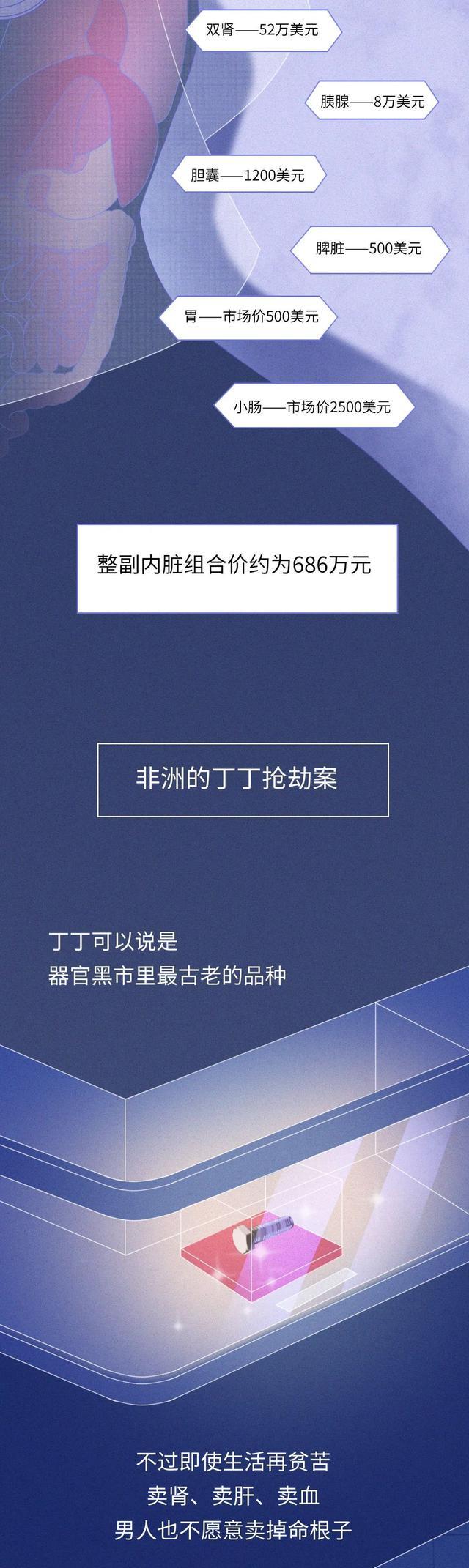 生命无价|死后,你的尸体值多少钱?一组漫画揭开真相!(生命无价)