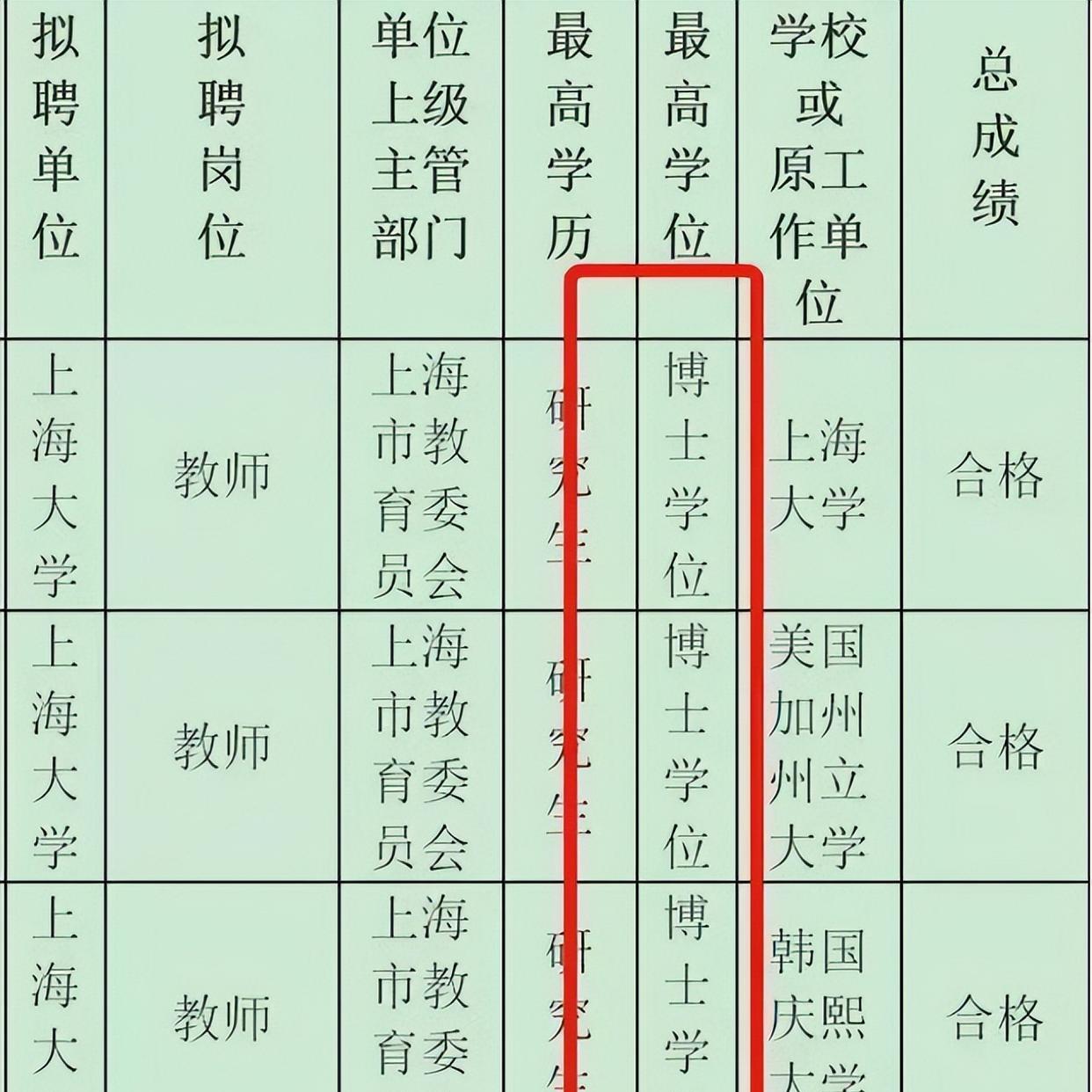 张杰|张杰现身上海大学,入职大学音乐老师,被网友质疑“是否够资格”
