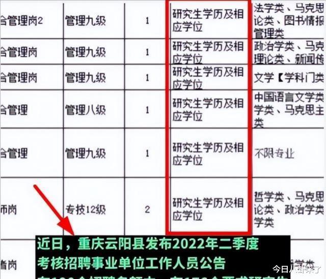代购|事业编招聘可谓是炙手可热，但这一事业单位缺遇冷，且尴尬收场