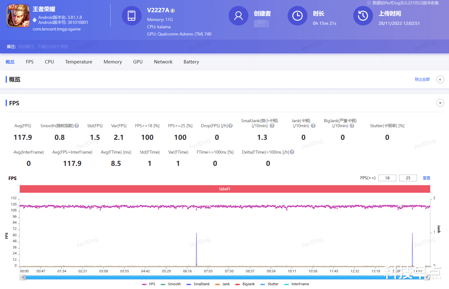 Python|vivo X90 Pro+实测，屏幕护眼，使用流畅，稳出优质照片