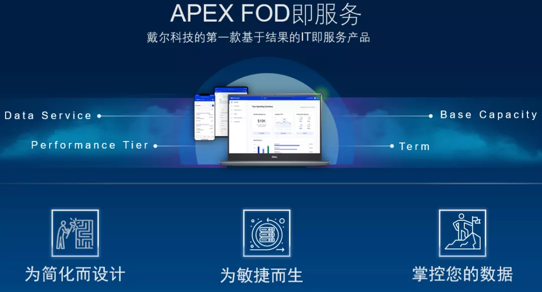 电子商务|新冠突然来袭，业务呼叫转移