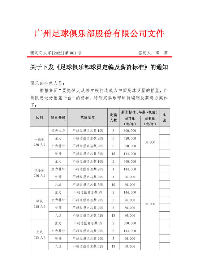 国足|原来在男足球员眼里，年薪没有60万的我们，连叫花子都不如！