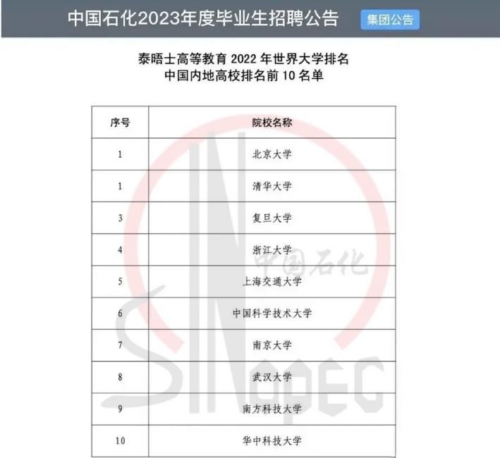 高校|惹人羡慕,中石化2023招聘,对于10所高校毕业生直接“初选免试”