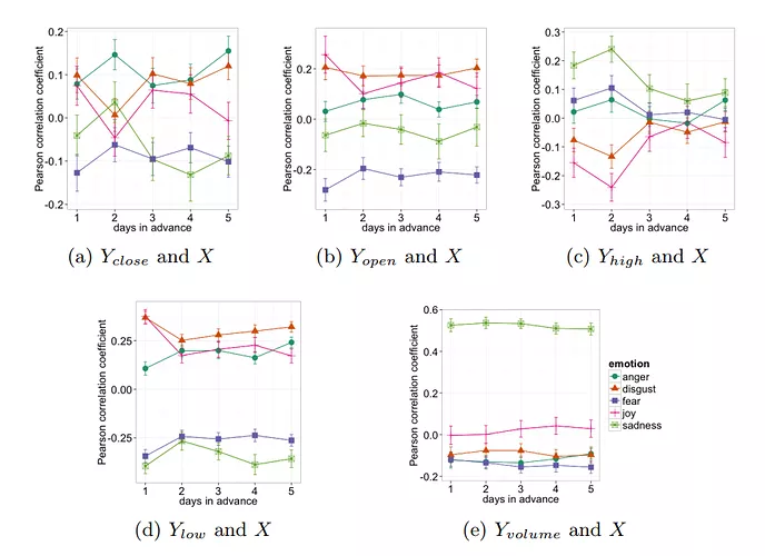 交易|量化简史(从公式到人工智能)