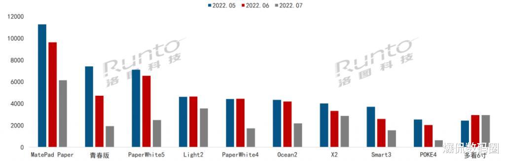 华为|华为再造神话：入局3个月，销量成行业王者，亚马逊也不行