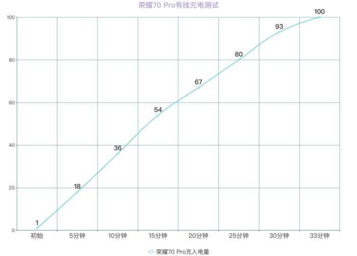 AMD|不止有颜值！让人后悔没早入手的三款手机