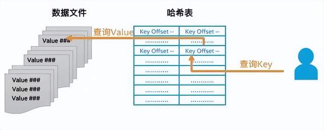 百度|优化Feed流遭遇拦路虎 是谁帮百度打破了“内存墙”？