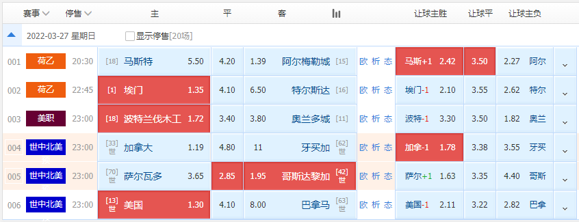 阿尔梅勒|周日足球初步推荐：周六七串一拿下，今日初步六串一继续发车