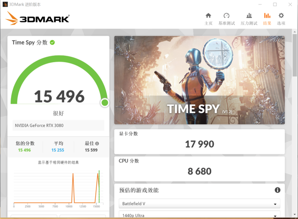 技嘉|诚意十足的超值之选 技嘉雪雕 B660M AORUS PRO AX D4评测