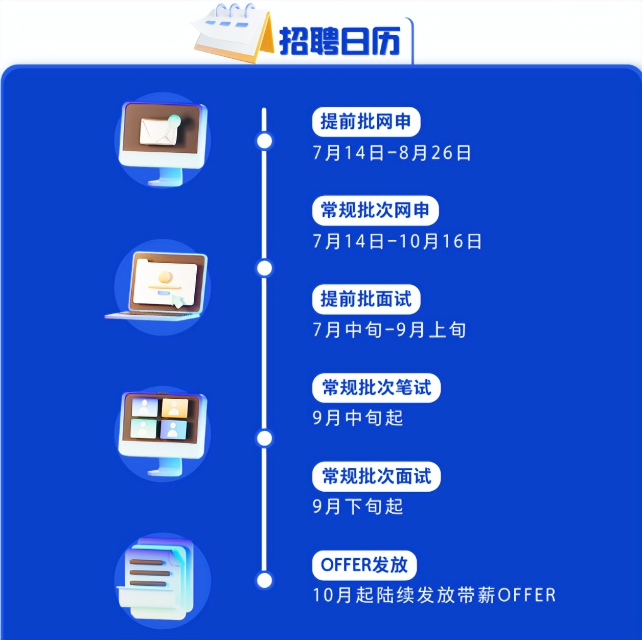 大学生|百度2023届校招正式启动,140+细分岗位可选,满足条件即可报名