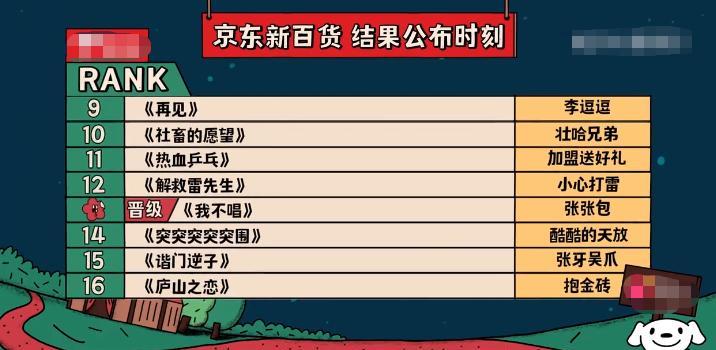 我不唱|《喜剧大赛2》初舞台,《我不唱》和《代号大本钟》评分搞错了?