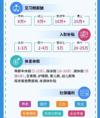 职业教育|诚意不够，中铁某局2023校招启动，10万不到的本硕薪酬你会去吗