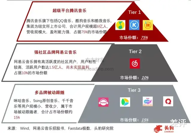 虾米音乐|虾米音乐关停一年了，无数老用户却还在期待它复活