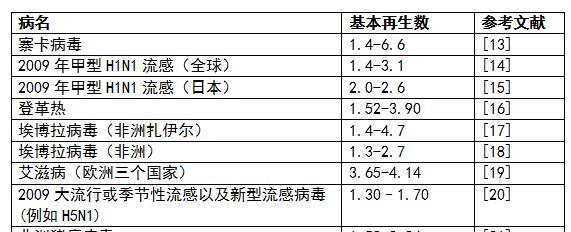 新冠超强变种BA.5入侵,R0值超过18,代表了什么?