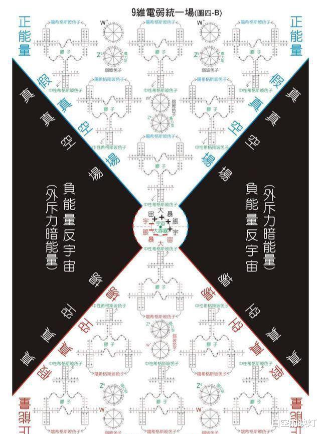 爱因斯坦虚度的 30 年人生,是20世纪科学界最大的遗憾