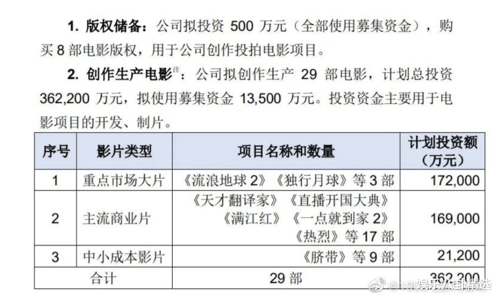 流浪地球2|《流浪地球2》公开定位为“重点大片”，再加上演员阵容不容小视