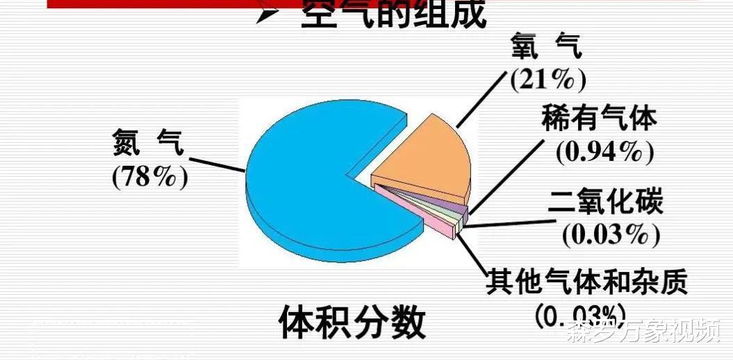 总质量约6000万亿吨,厚达数千公里,地球为何有这么厚的大气层