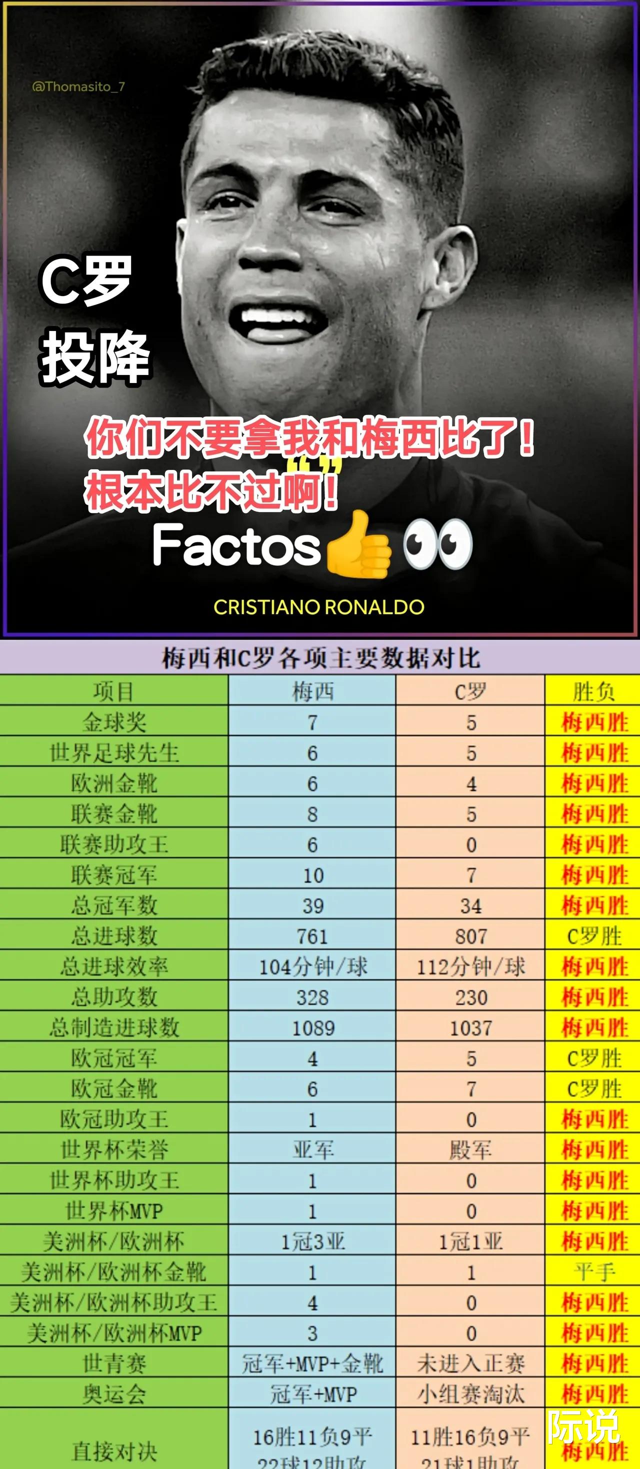莫德里奇|“21世纪最佳球员”，梅西毫无疑问地排名第一！
