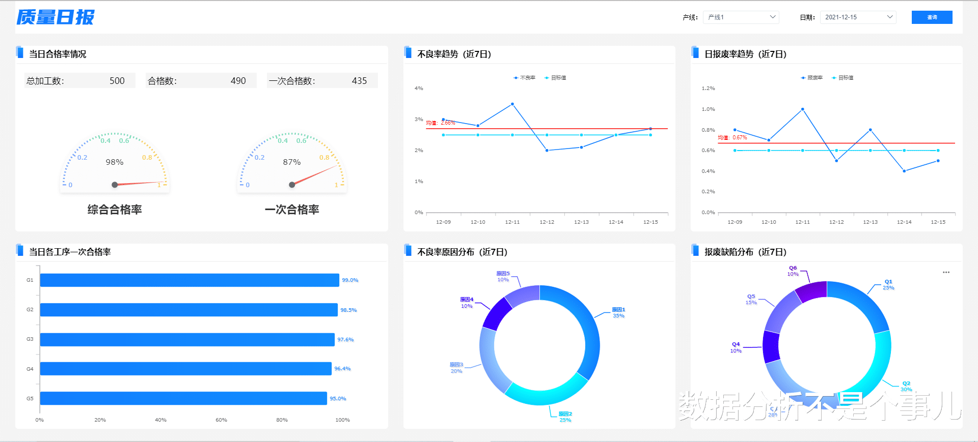自动化|拯救普通人周报焦虑，一个自动化报表工具就能实现