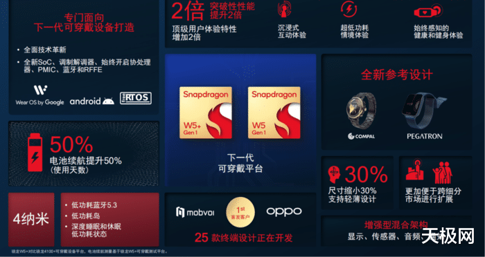 抖音|第一代骁龙W5 & W5+可穿戴平台发布 赋能可穿戴设备助力智慧生活