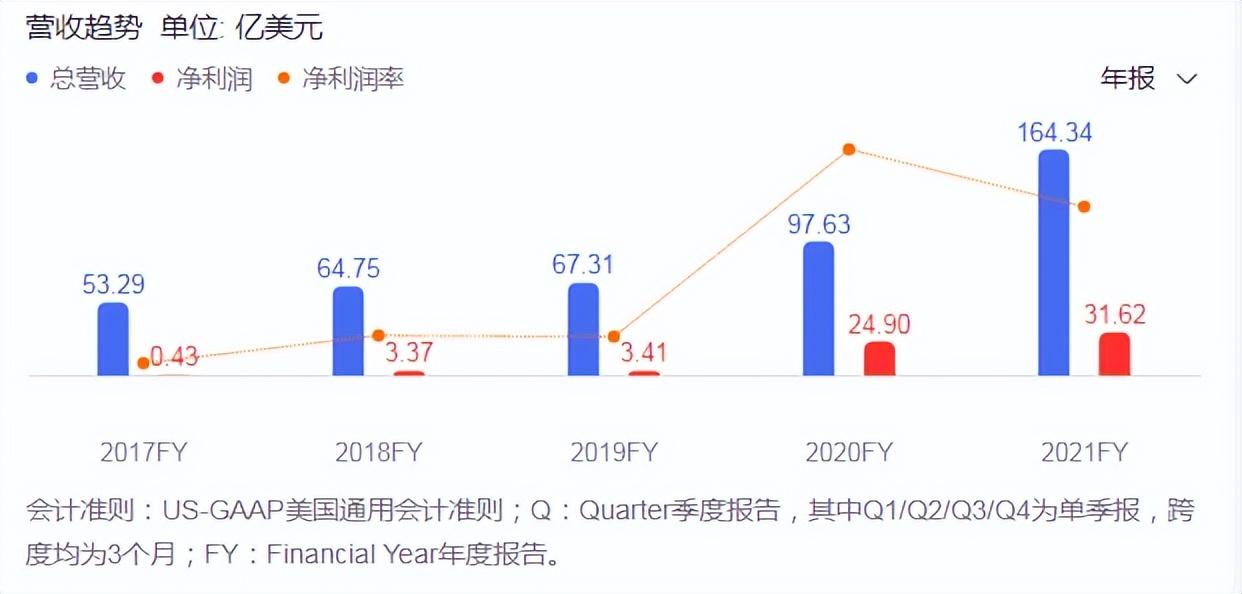 英特尔|美国最强芯片巨头衰落:“我们是咎由自取!”