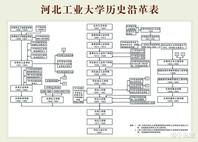 河北工业大学|河北两所工科院校：河北工业大学、河北工程大学，都发展怎么样？