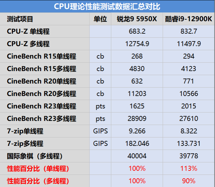 机器人|十年,AMD“三剑合一”再出击