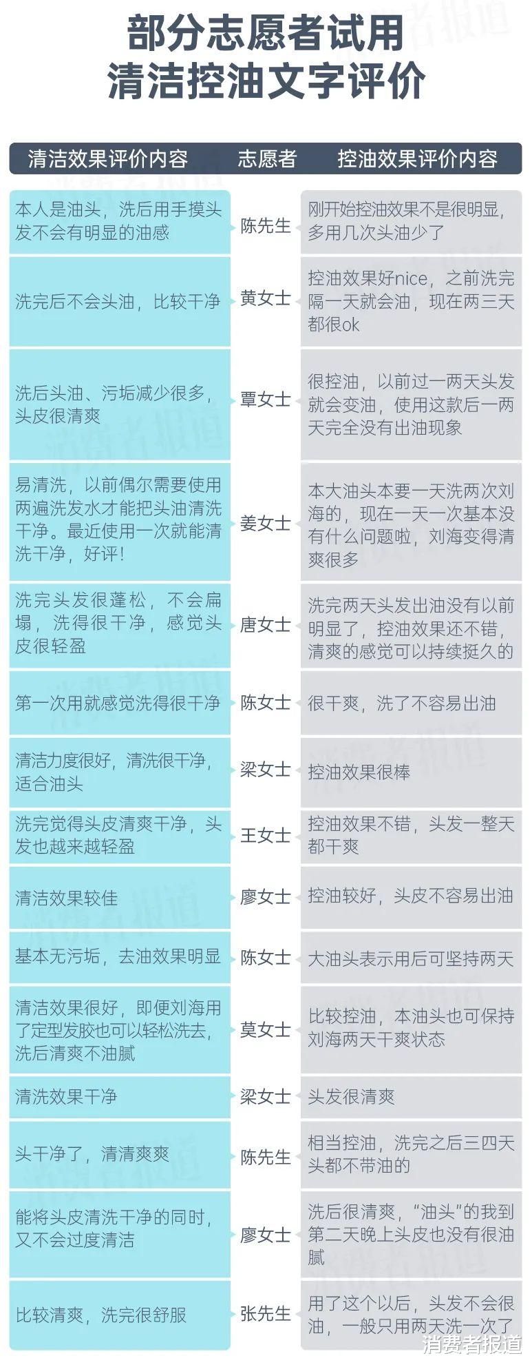 许多 洗发水测评｜哪款能同时兼顾去屑、控油、止痒、顺滑？