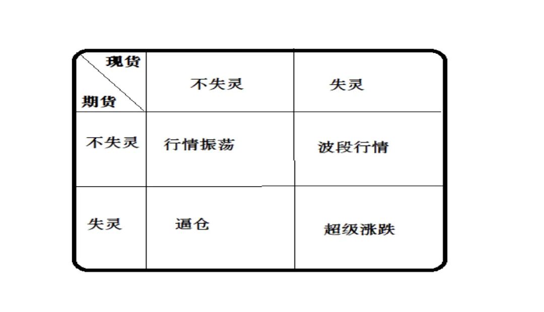 大宗商品市场的负反馈机制
