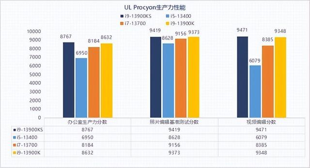 VR|13代酷睿i9-13900KS性能解析