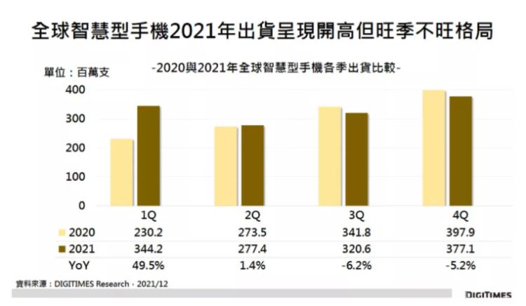 三星|头部手机厂商打了一整年，但赢家还是苹果