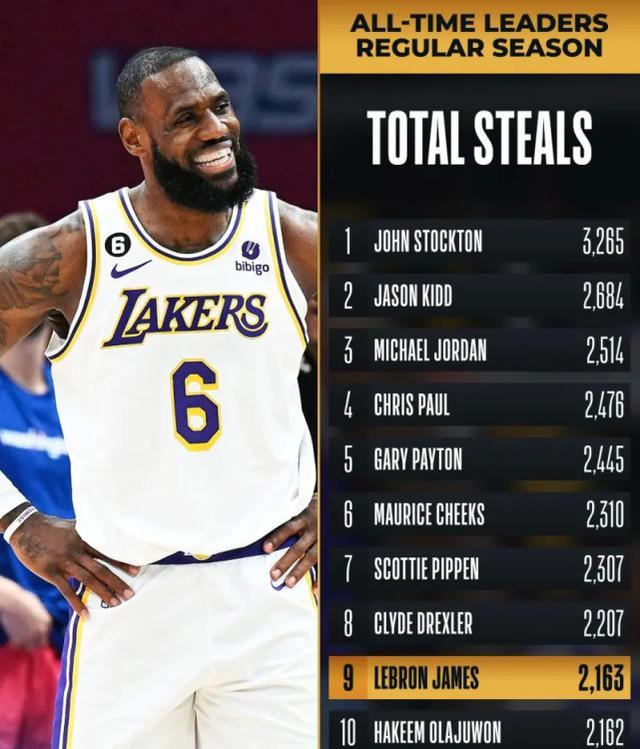 NBA晚报：詹皇会观看世界杯决赛，浓眉无严重伤病，勇士客场最差