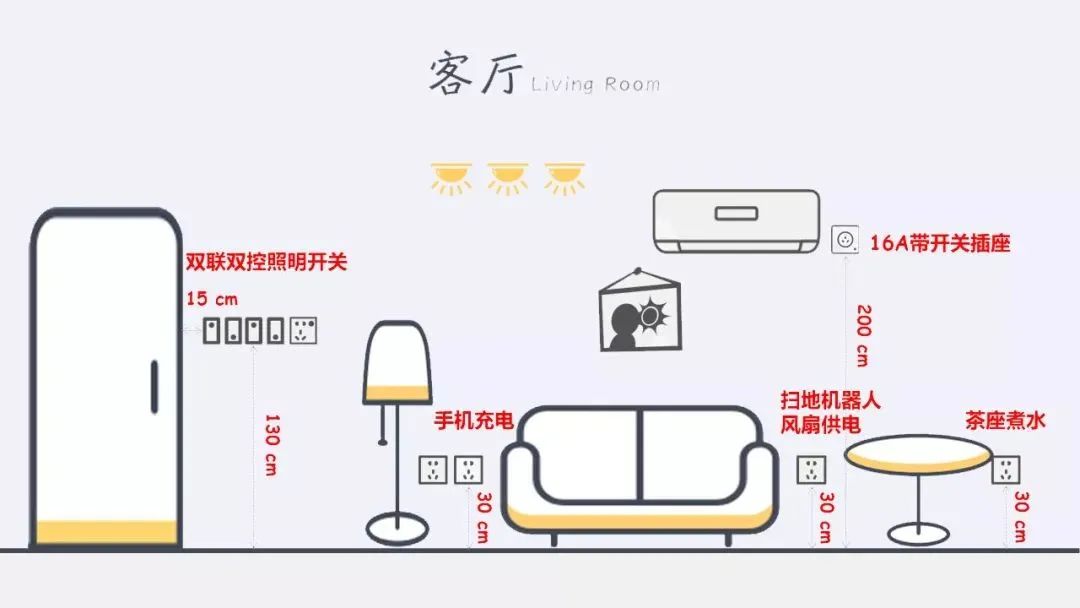 装修前一定要给这6个地方预留插座,不然真的会后悔!