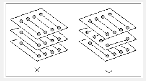 realme|PCB布线需要遵循的一些基本规则