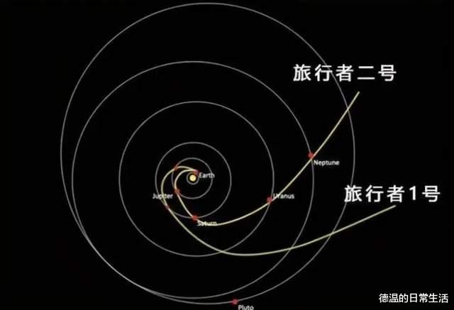 185亿公里外的旅行者号,发现越来越多的真空物质,究竟怎么了?