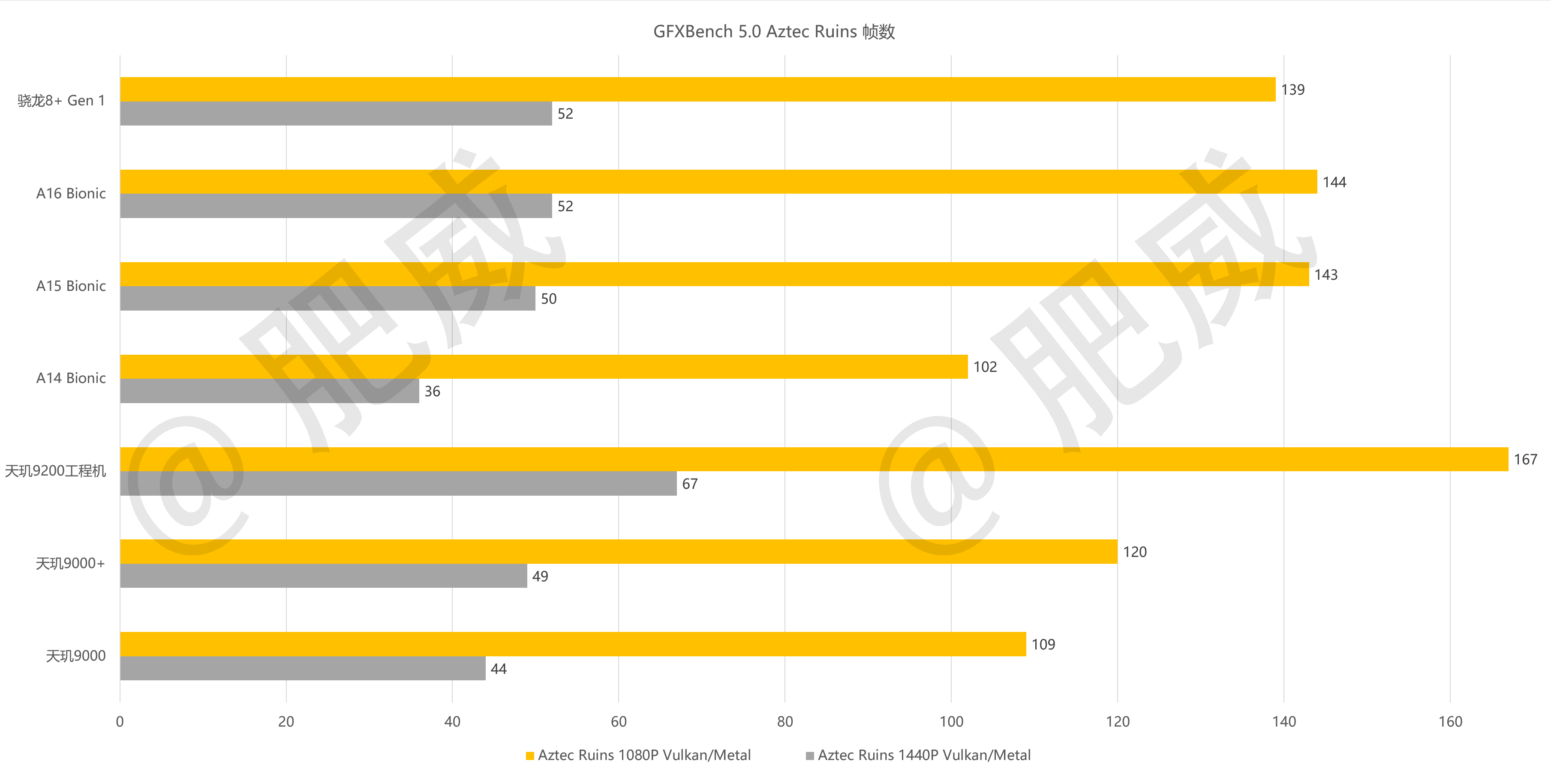 GPU|GPU性能大跃进 联发科天玑9200性能测试
