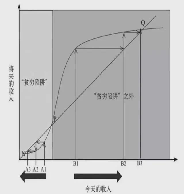 创业|美国女博士，潜入底层打工，时薪不足3美元，住月租500美元的房子