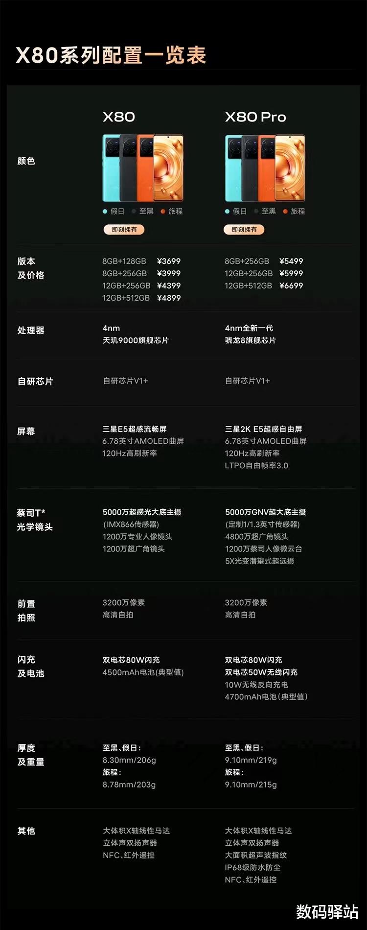 中国移动|vivi X80系列的中杯和大杯有什么区别,同配置竟然有1800的差价