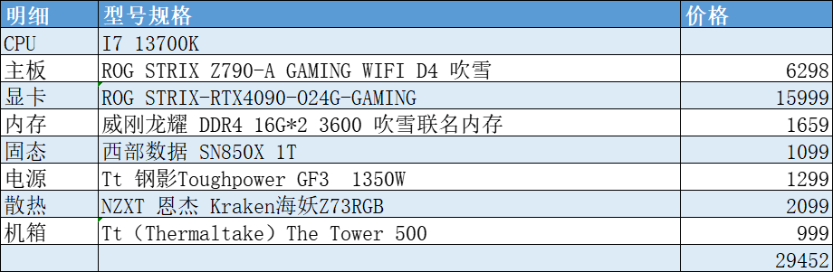 机箱|双11配置清单，为了避矿，我尽力了